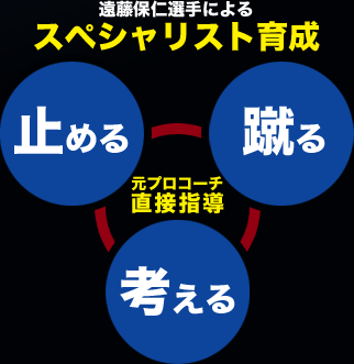 遠藤保仁選手によるスペシャリスト育成指導、遠藤保仁選手 完全監修練習プログラム、代表経験のコーチ陣による直接指導